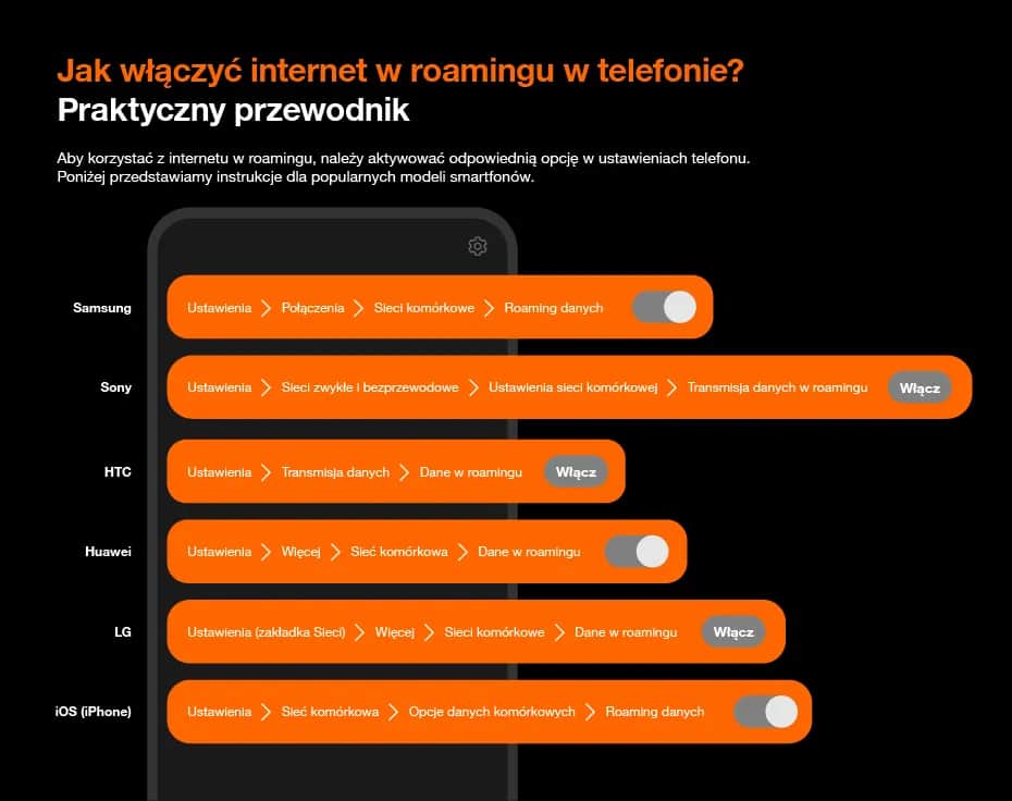 Roaming: jak włączyć i nie przepłacić? Poradnik eksperta