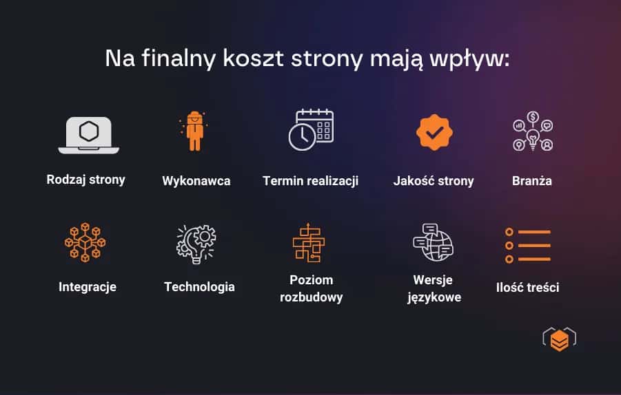 Koszt strony internetowej: Od 1K do 150K+? Sprawdź, co wpływa!