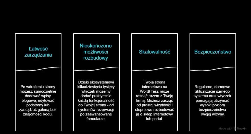 WordPress co to jest? Jak działa i ile kosztuje Twoja strona?
