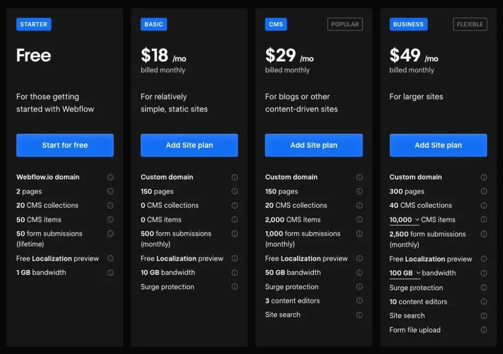 Ile kosztuje strona internetowa? Ceny, koszty i na co uważać!
