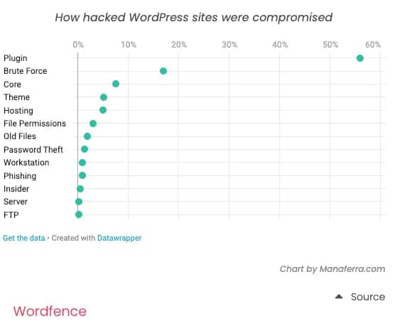 Ile kosztuje strona na WordPressie? Mity vs. fakty i realne ceny