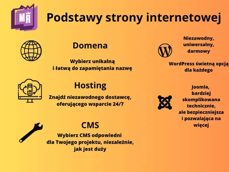 Strona internetowa krok po kroku: Stwórz ją sam, poznaj koszty!